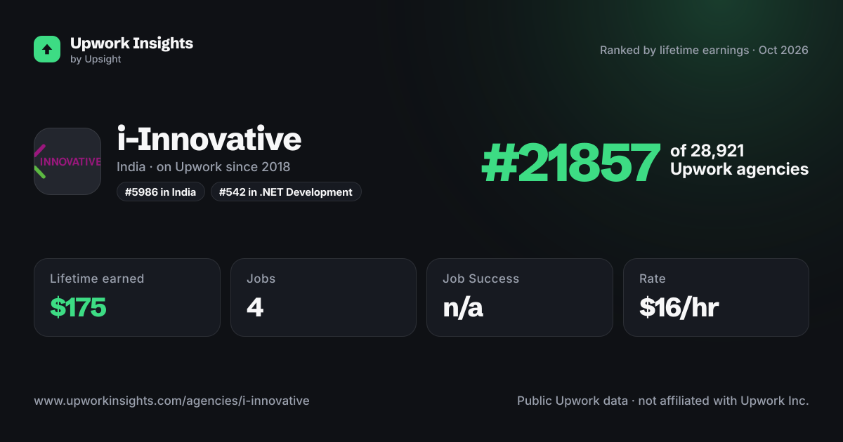 i-Innovative share card