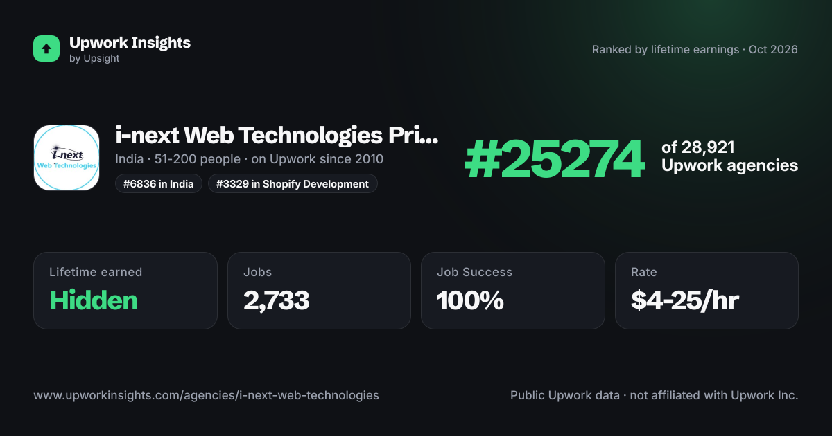i-next Web Technologies Private Limited share card