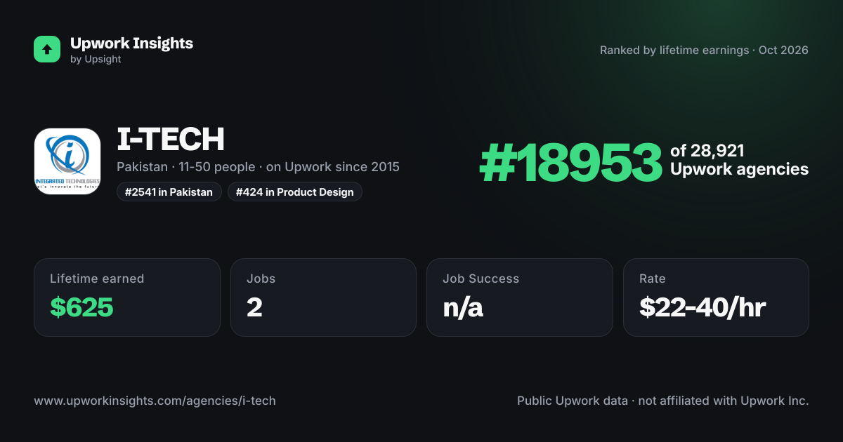 I-TECH share card