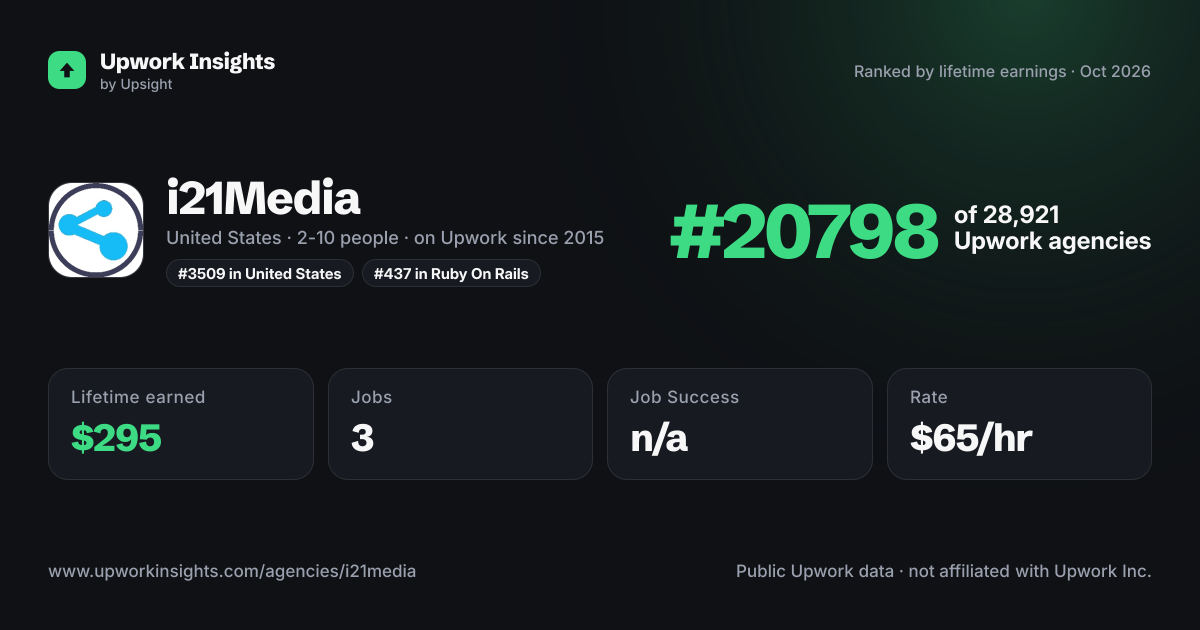 i21Media share card