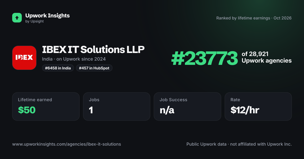 IBEX IT Solutions LLP share card