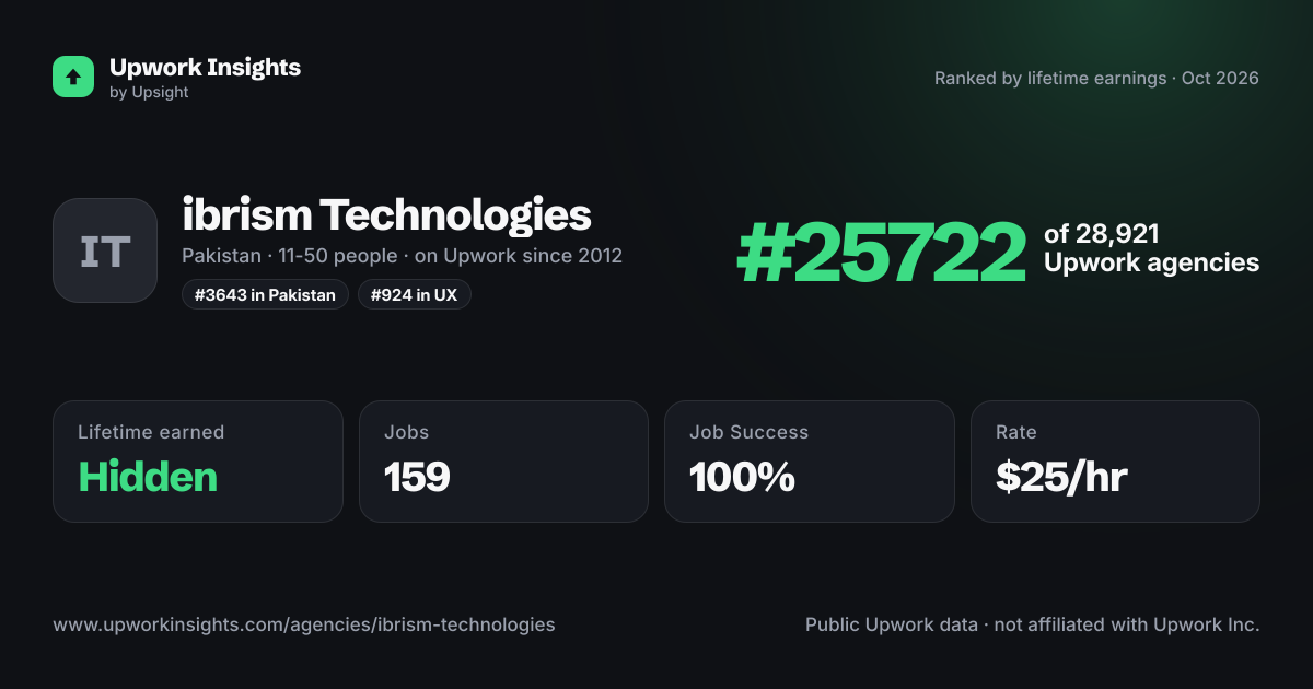 ibrism Technologies share card