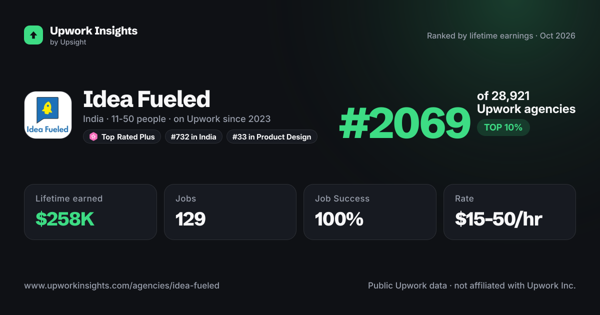 Idea Fueled share card