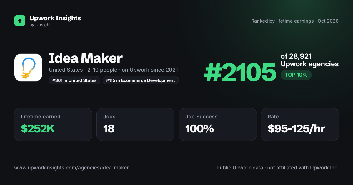 Idea Maker share card