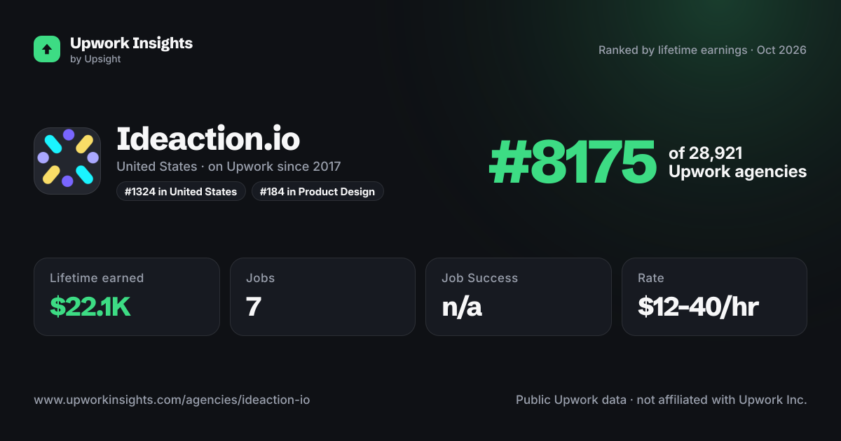 Ideaction.io share card
