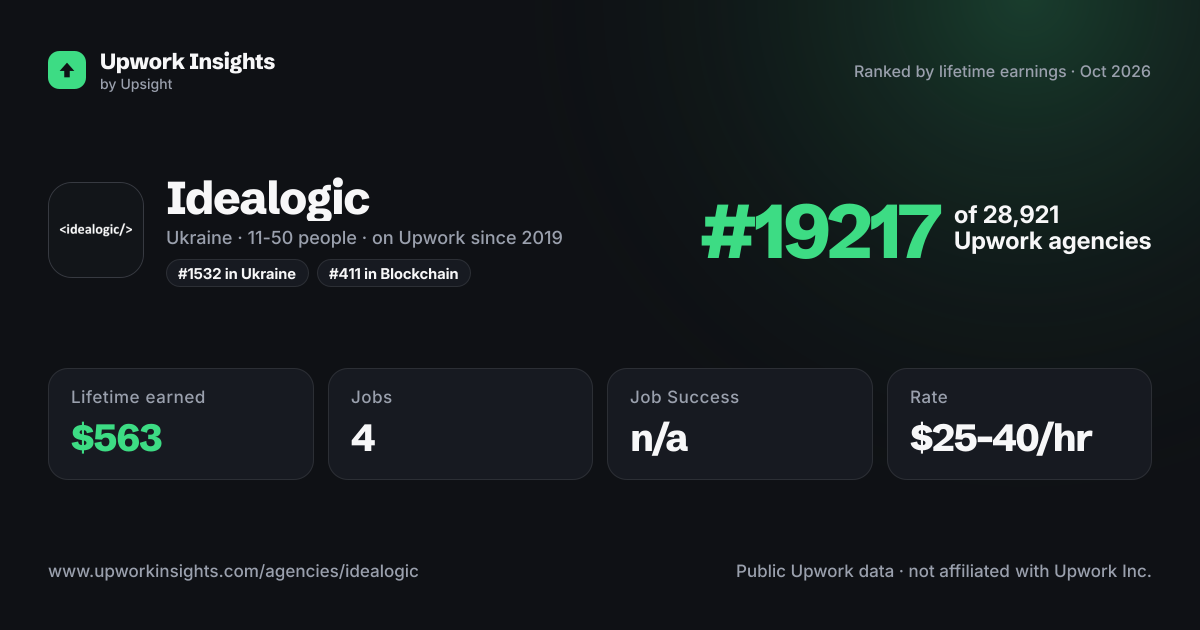 Idealogic share card