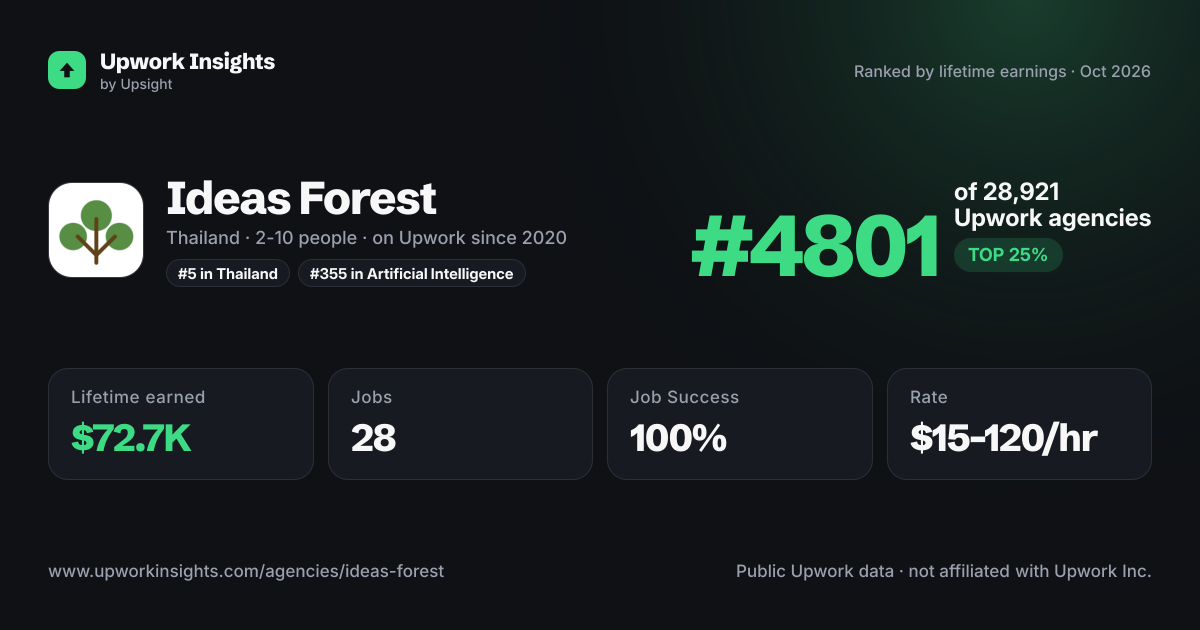 Ideas Forest share card