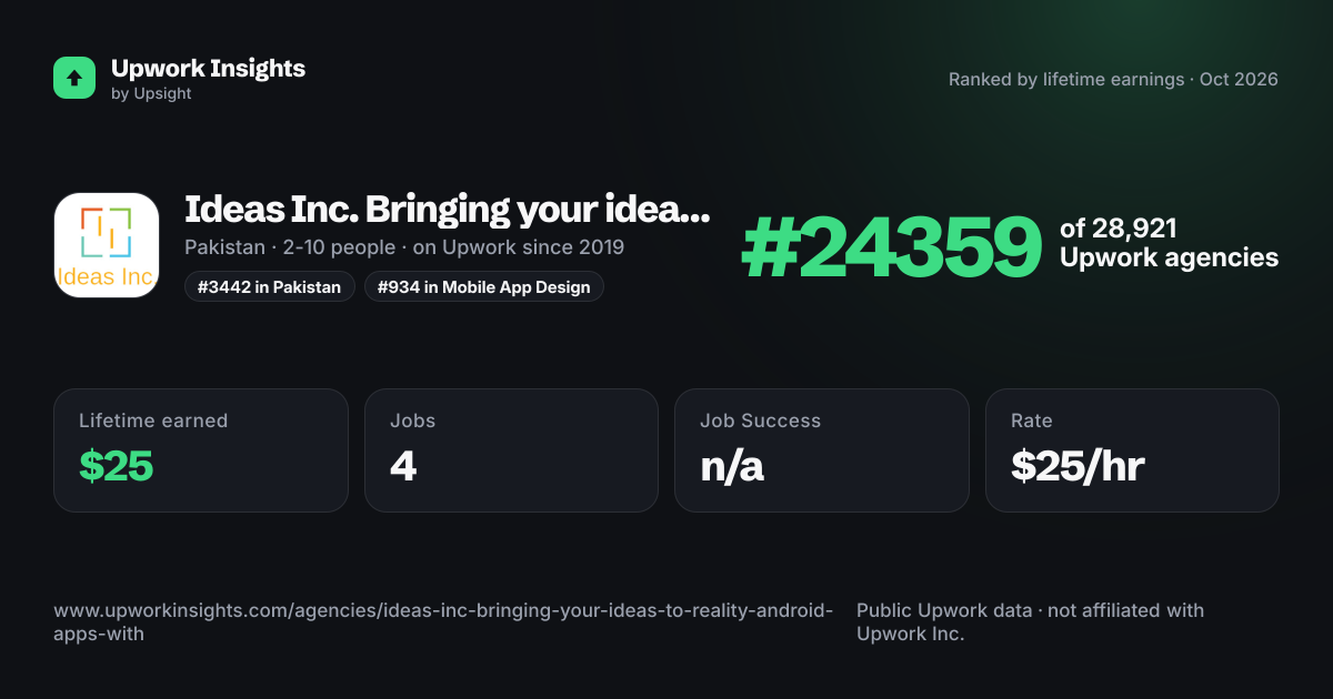 Ideas Inc. Bringing your ideas to reality-Android Apps with Firebase / Firestore share card
