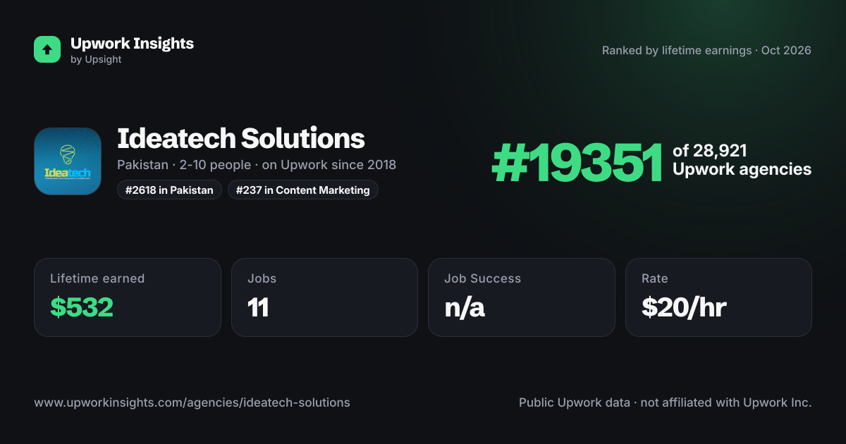 Ideatech Solutions share card