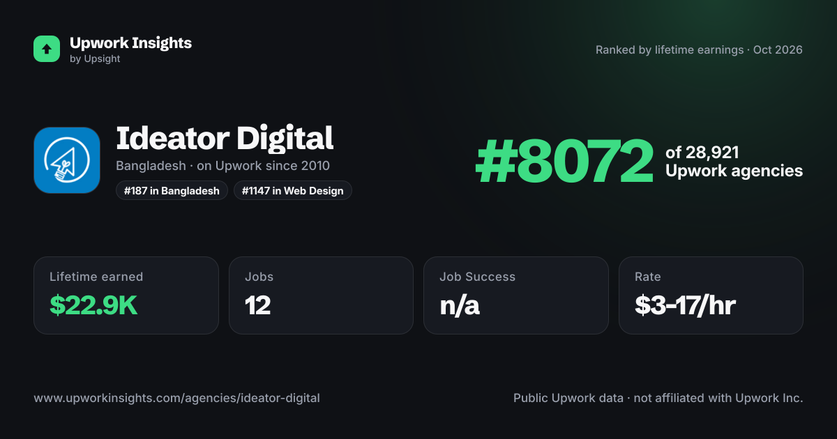 Ideator Digital share card