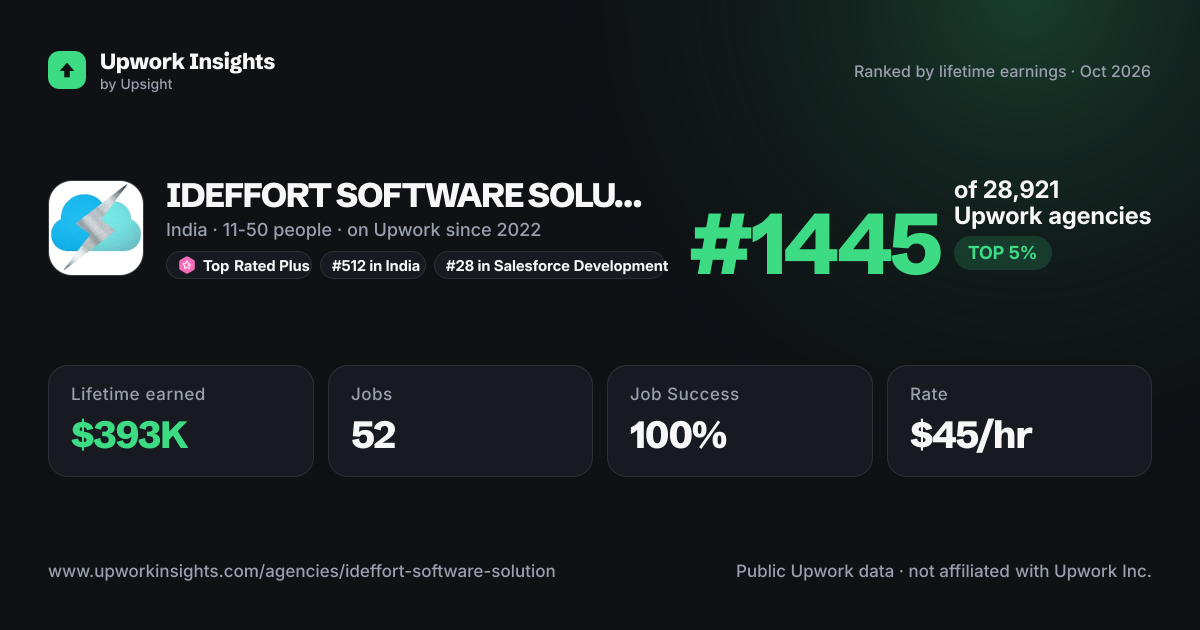 IDEFFORT SOFTWARE SOLUTION PRIVATE LIMITED share card