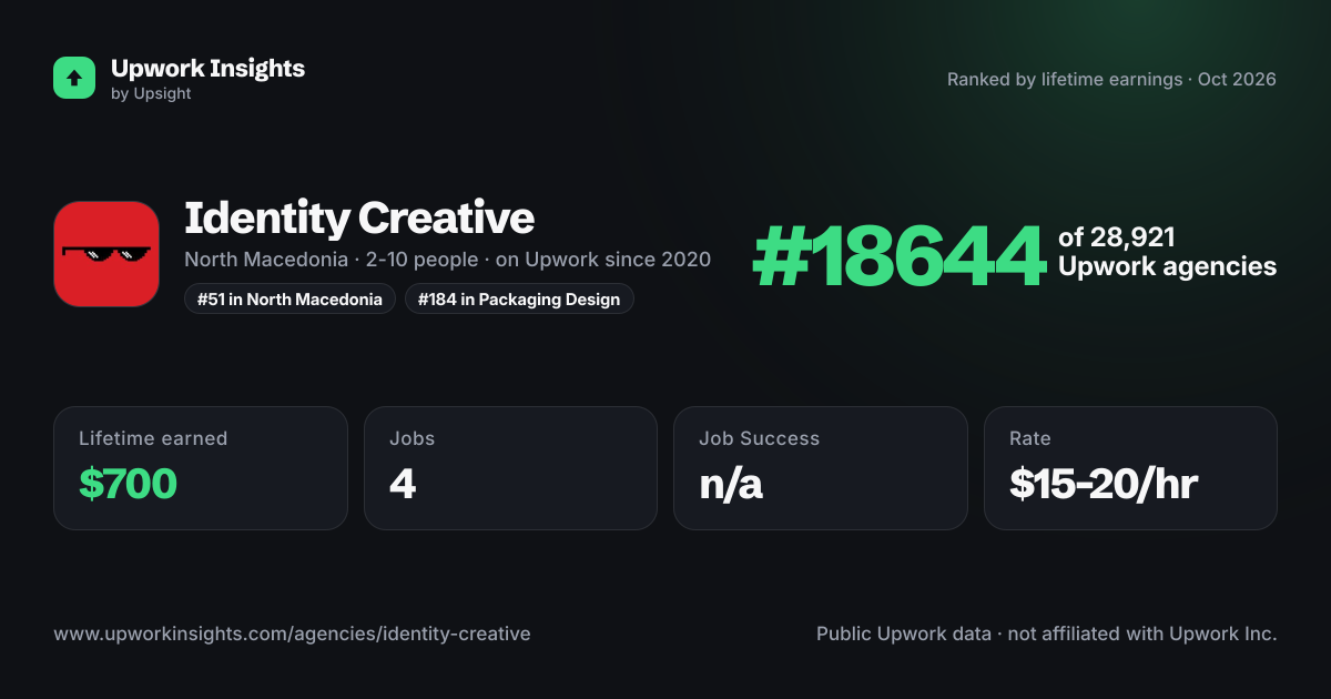 Identity Creative share card