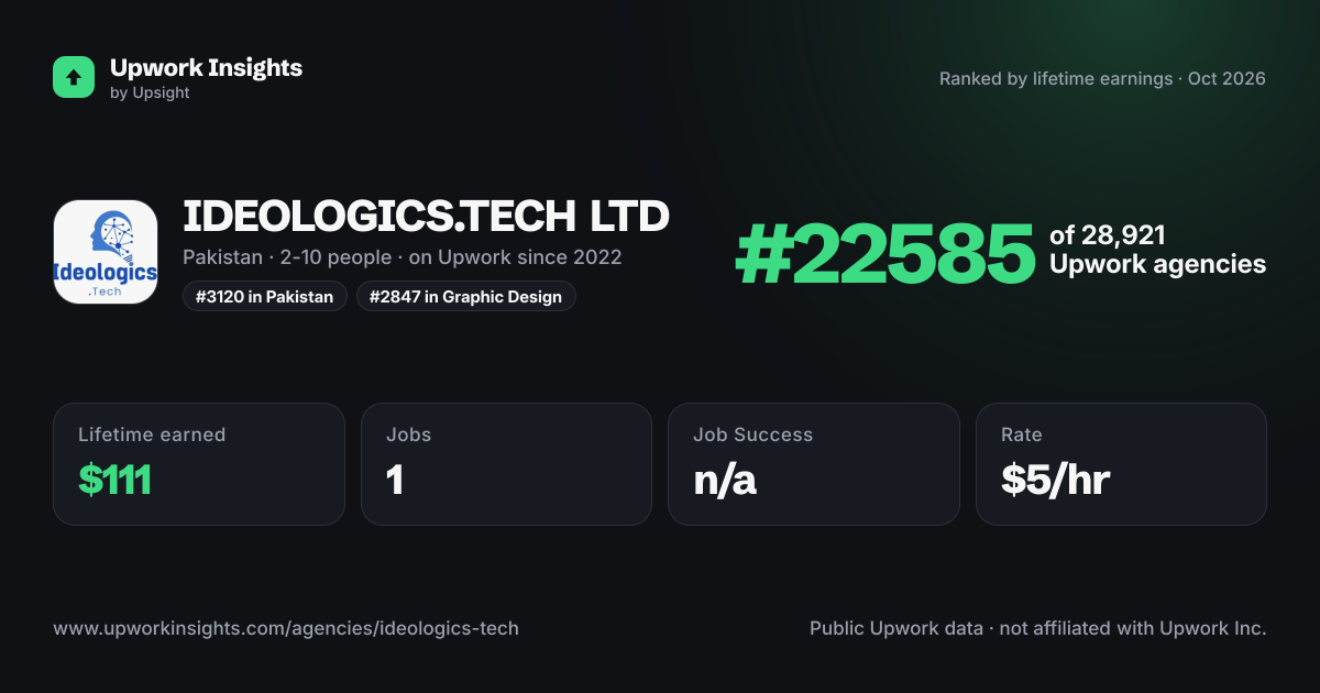 IDEOLOGICS.TECH LTD share card