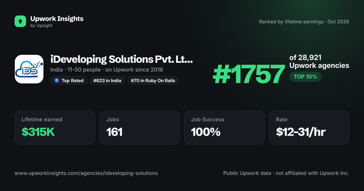 iDeveloping Solutions Pvt. Ltd. share card