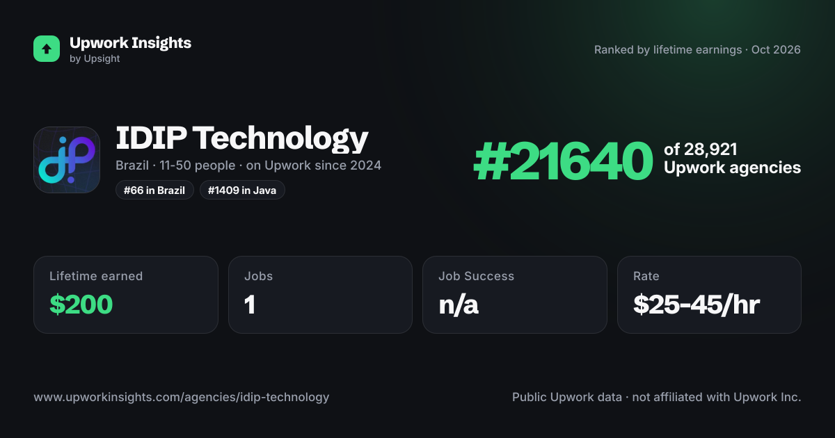 IDIP Technology share card