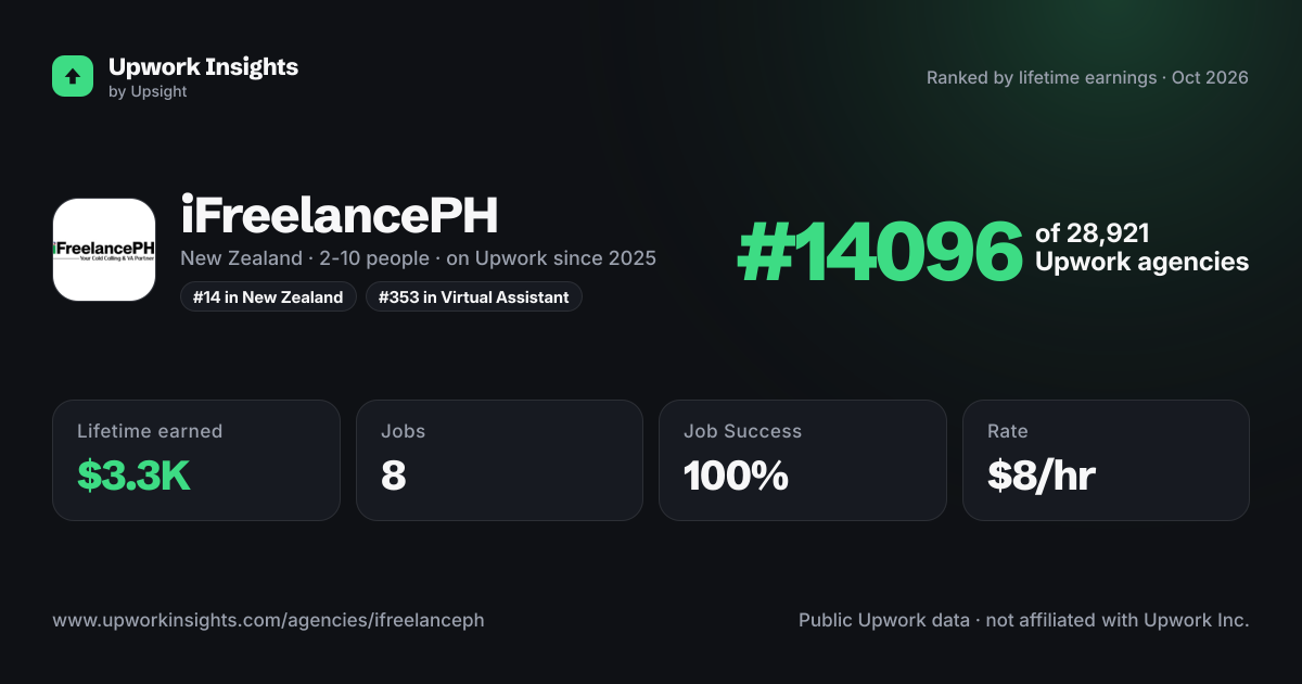 iFreelancePH share card