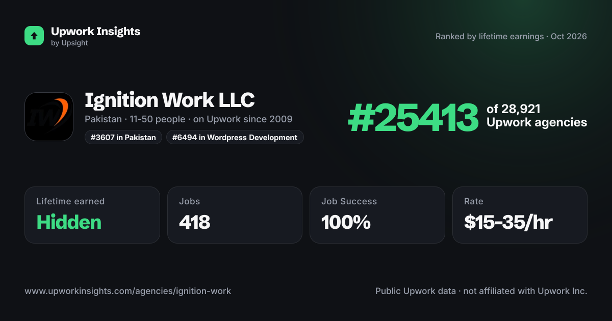 Ignition Work LLC share card