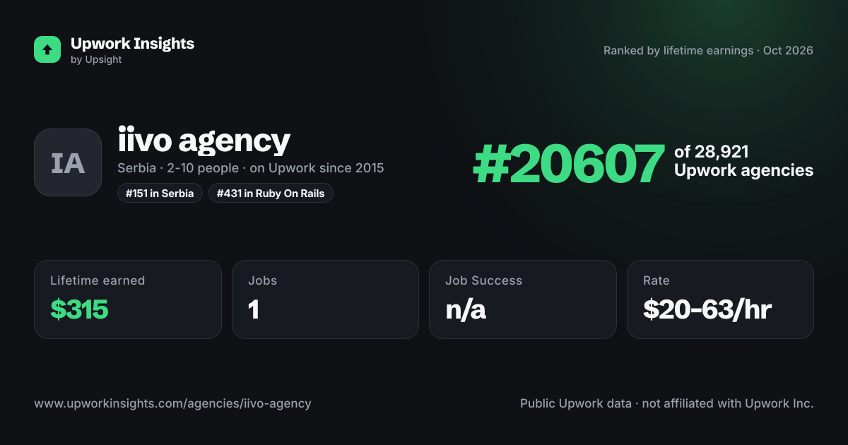 iivo agency share card