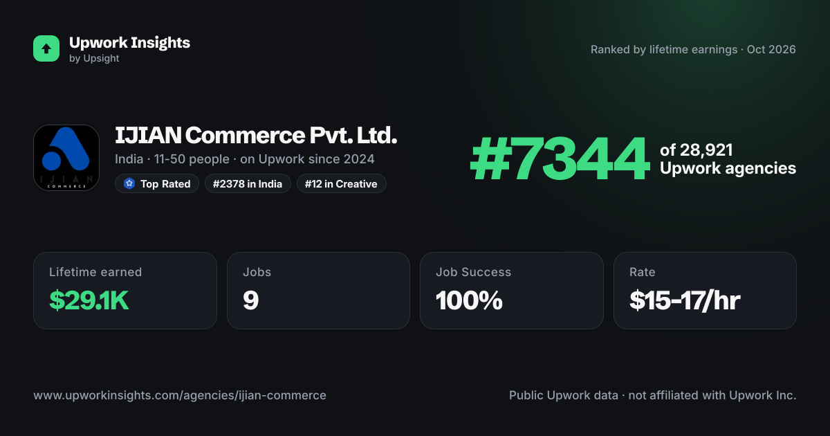 IJIAN Commerce Pvt. Ltd. share card