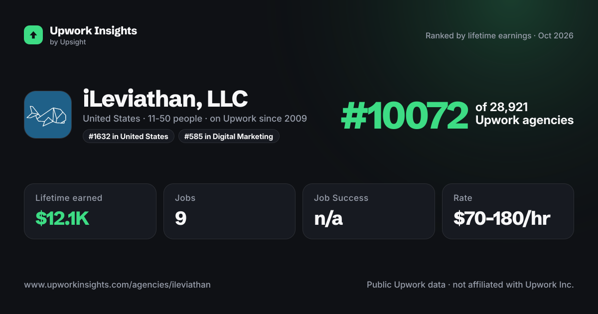 iLeviathan, LLC share card