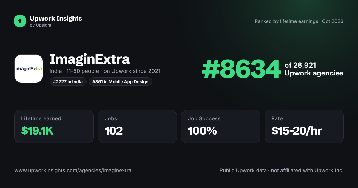 ImaginExtra share card
