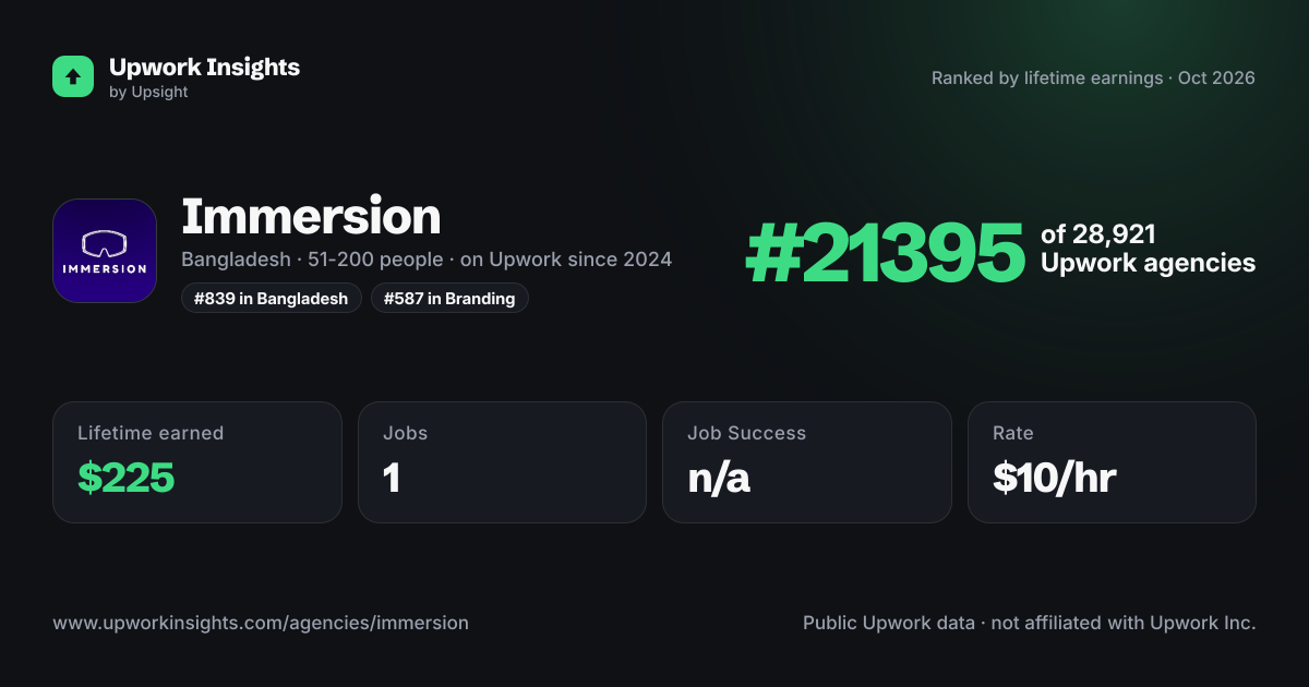 Immersion share card