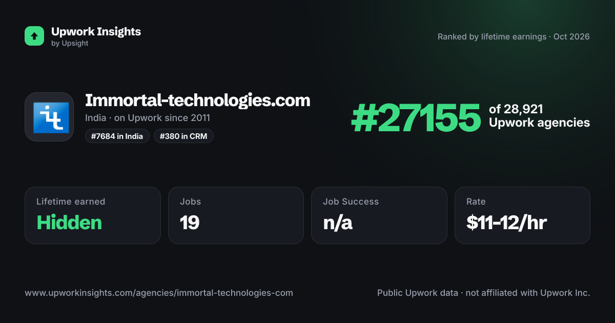 Immortal-technologies.com share card