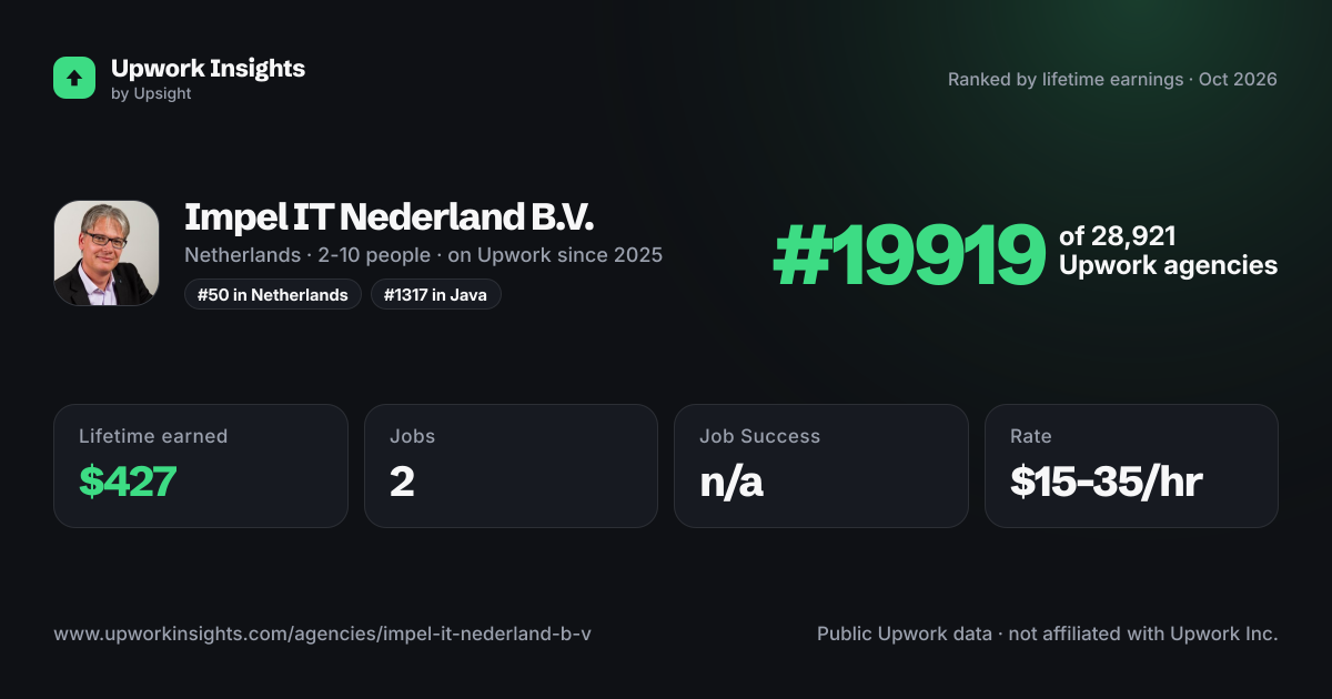 Impel IT Nederland B.V. share card