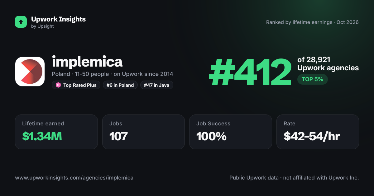 implemica share card