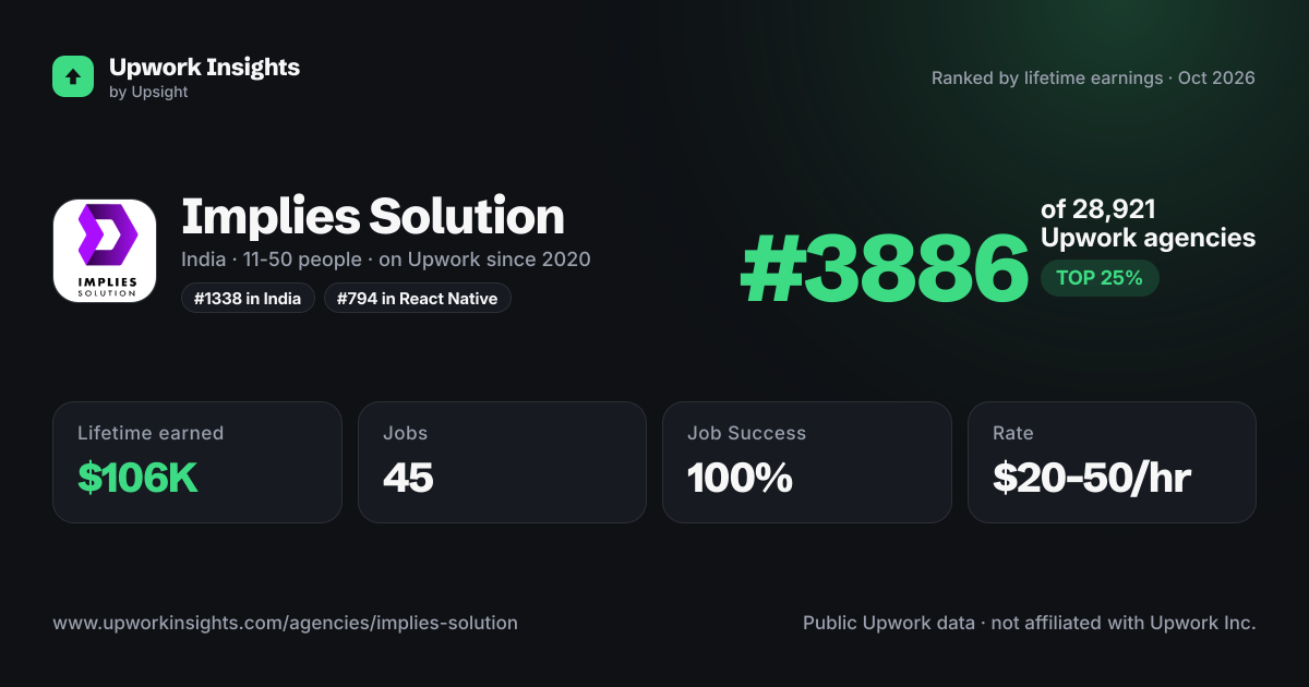 Implies Solution share card