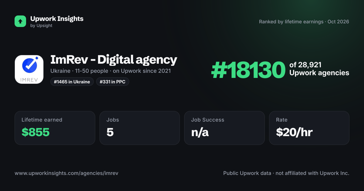 ImRev - Digital agency share card