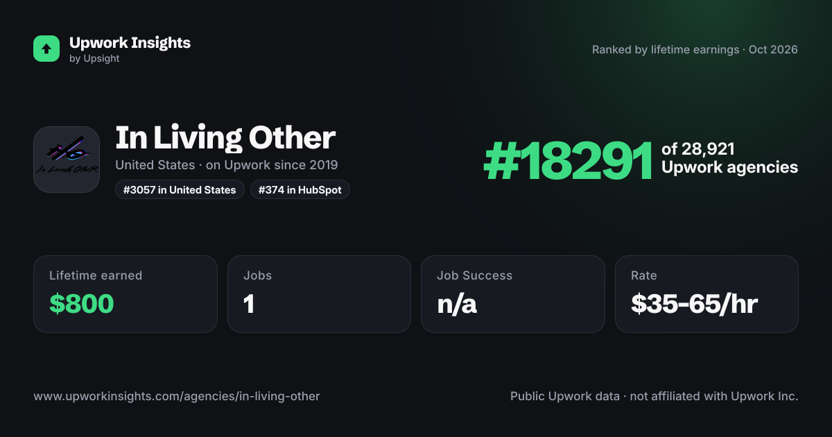 In Living Other share card