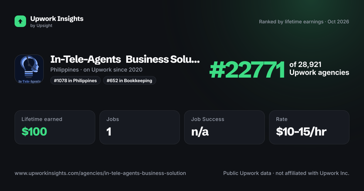 In-Tele-Agents Business Solution share card