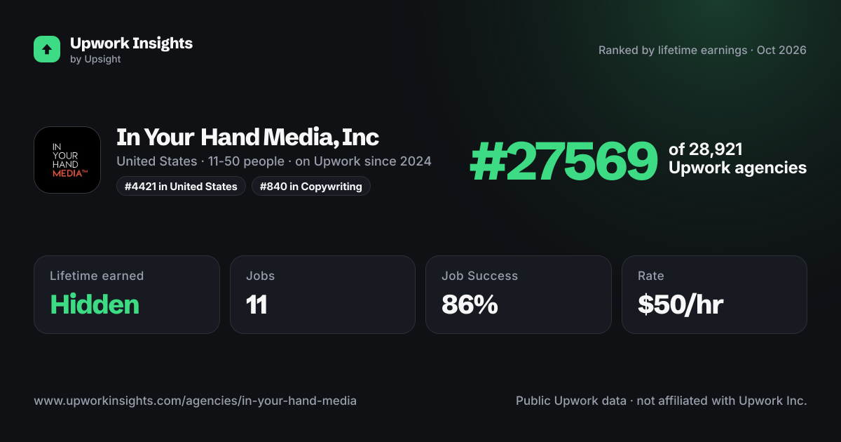 In Your Hand Media, Inc share card