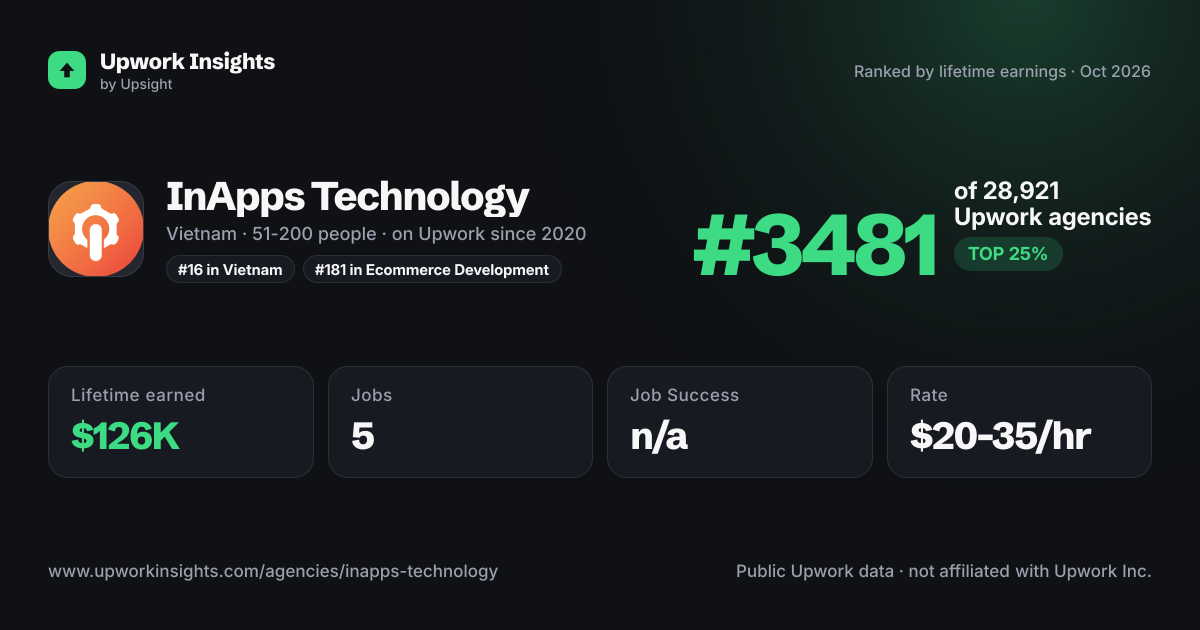 InApps Technology share card