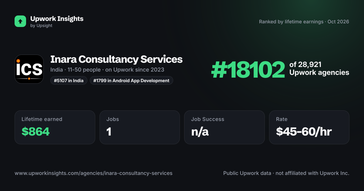 Inara Consultancy Services share card