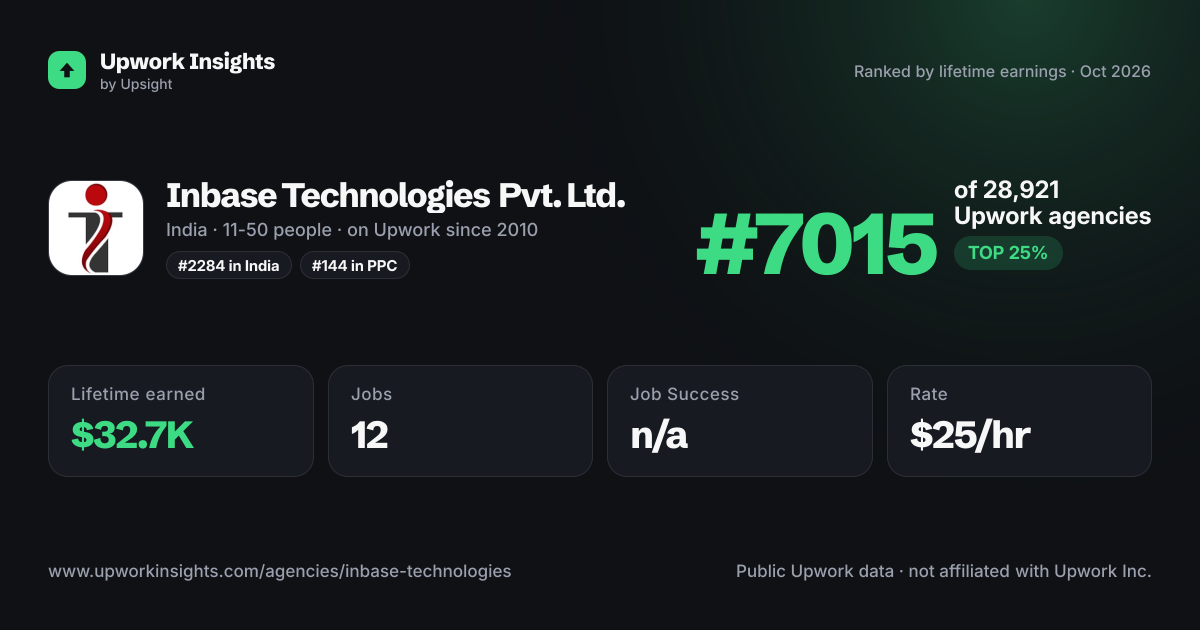 Inbase Technologies Pvt. Ltd. share card