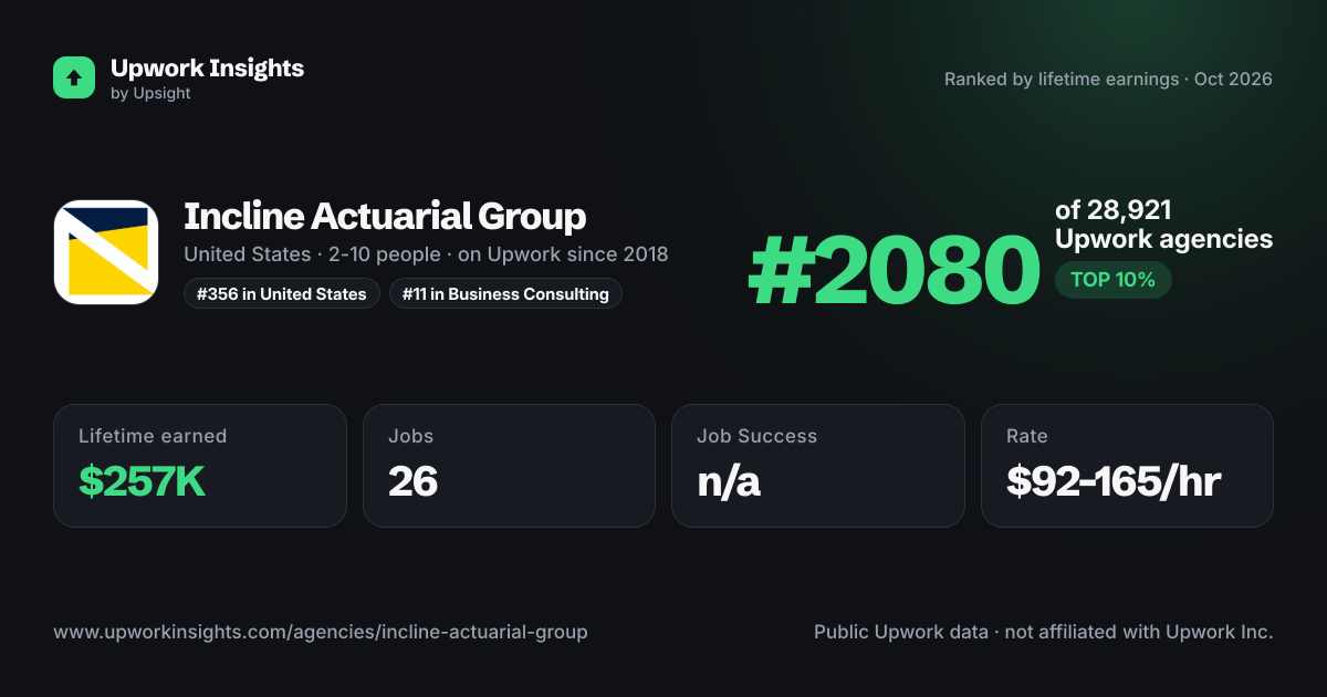 Incline Actuarial Group share card