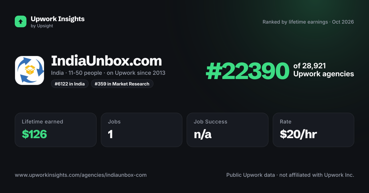 IndiaUnbox.com share card