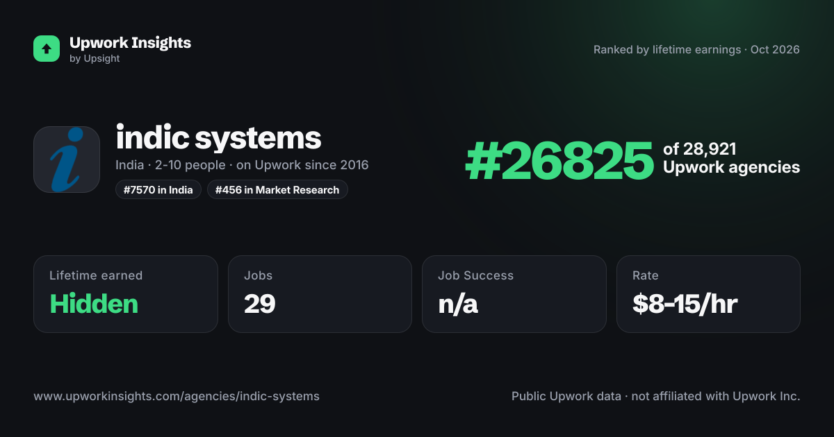 indic systems share card