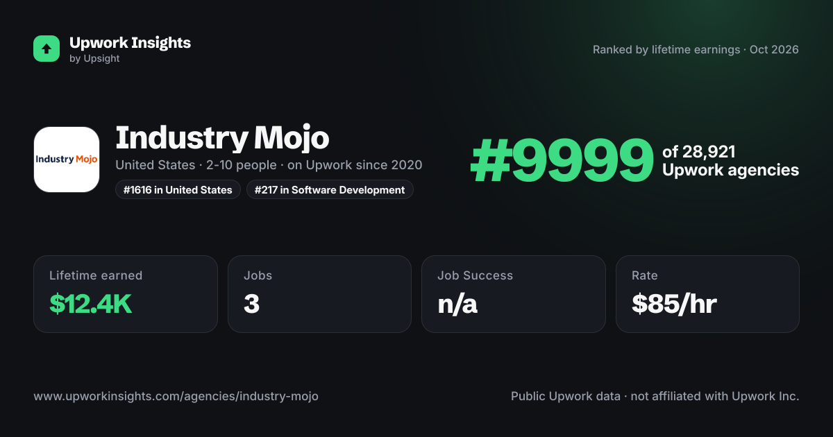 Industry Mojo share card