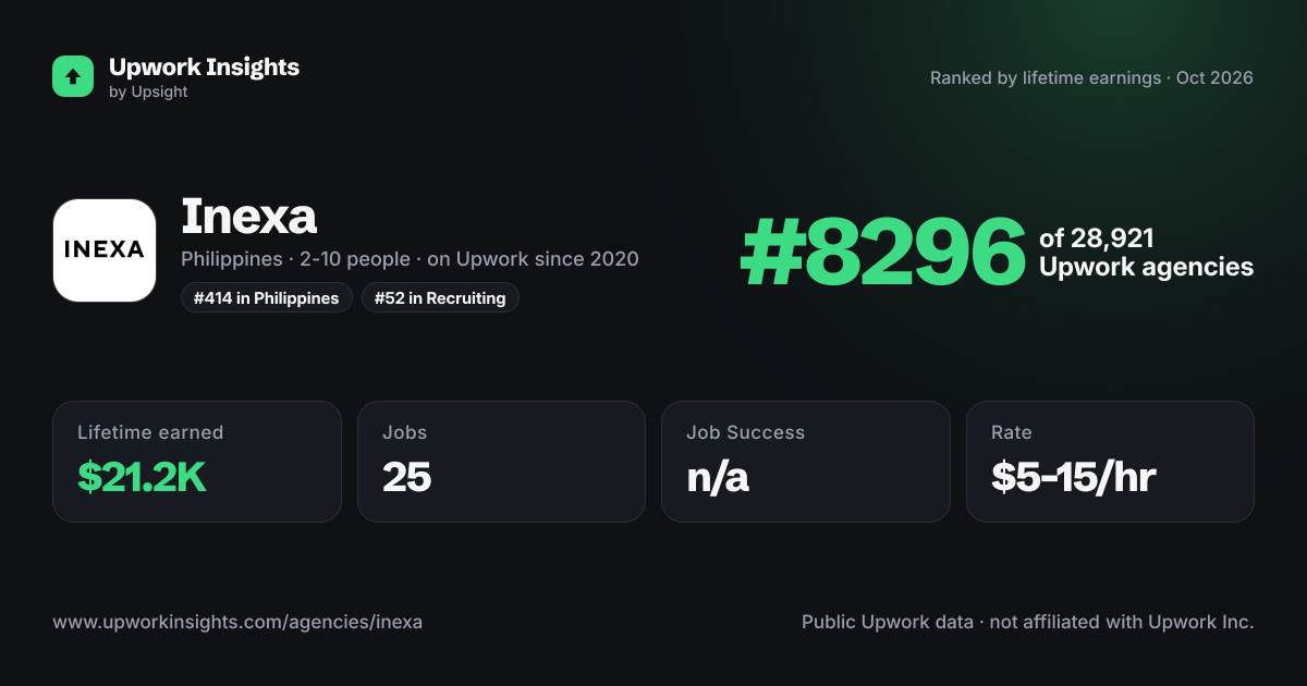 Inexa share card