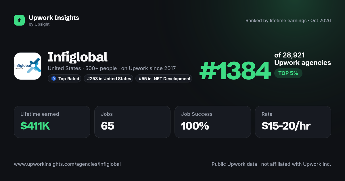 Infiglobal share card