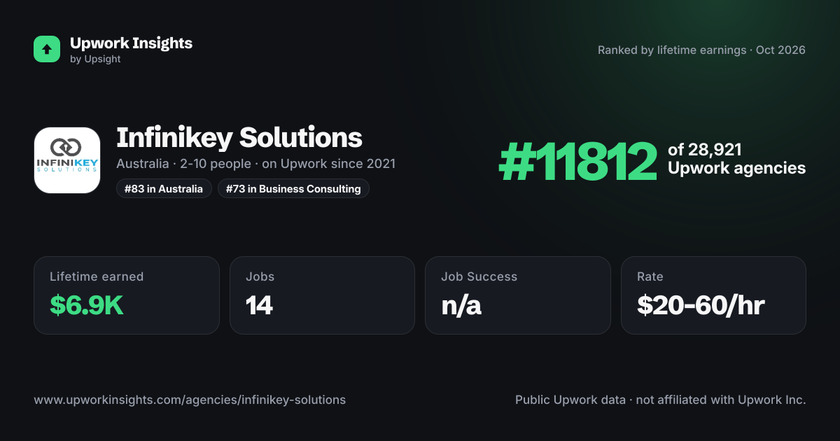 Infinikey Solutions share card