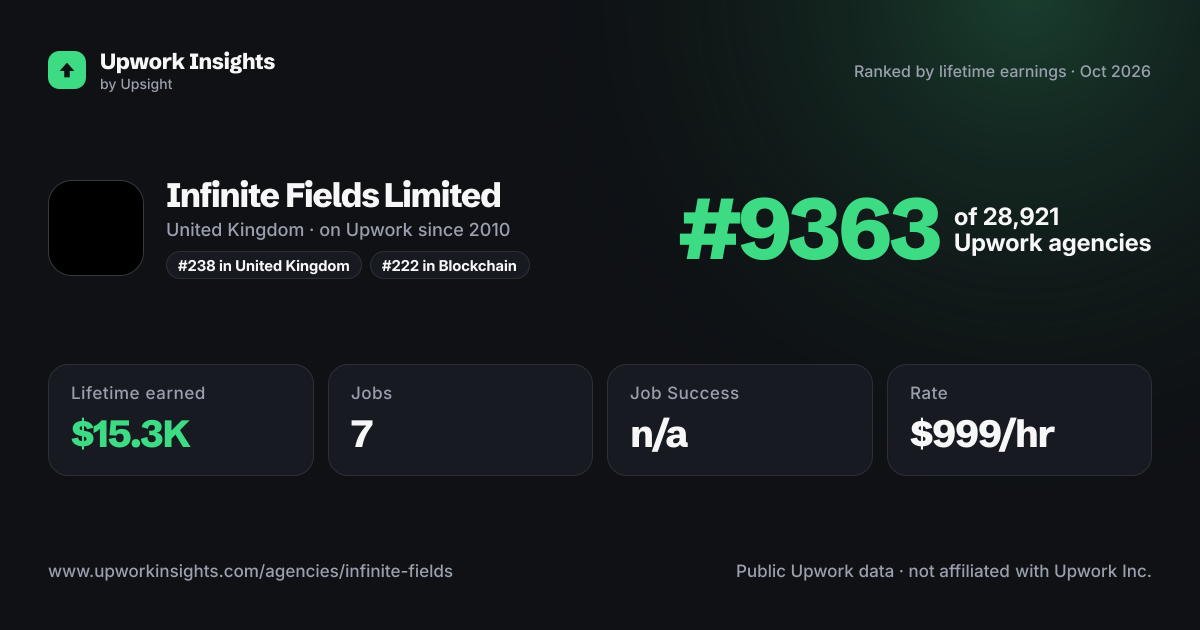 Infinite Fields Limited share card