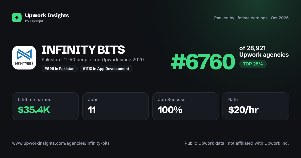 INFINITY BITS share card