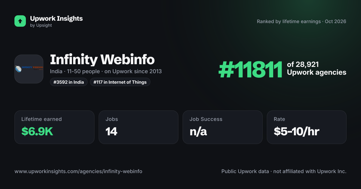 Infinity Webinfo share card