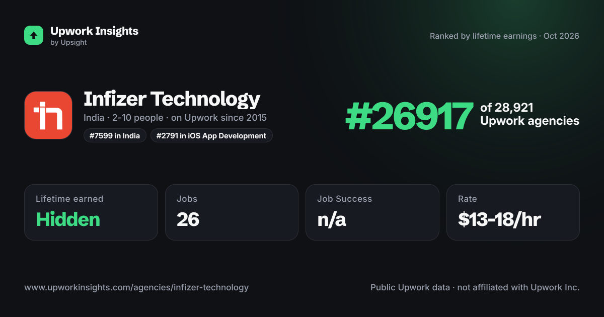 Infizer Technology share card