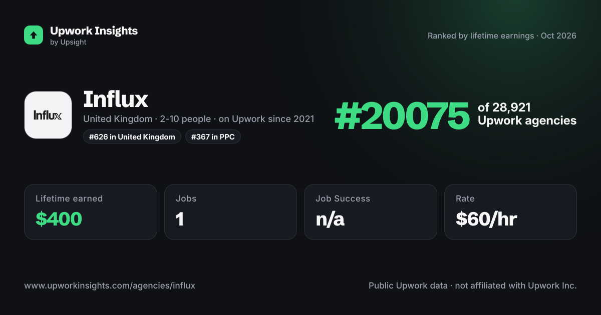Influx share card