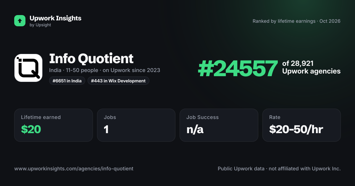Info Quotient share card